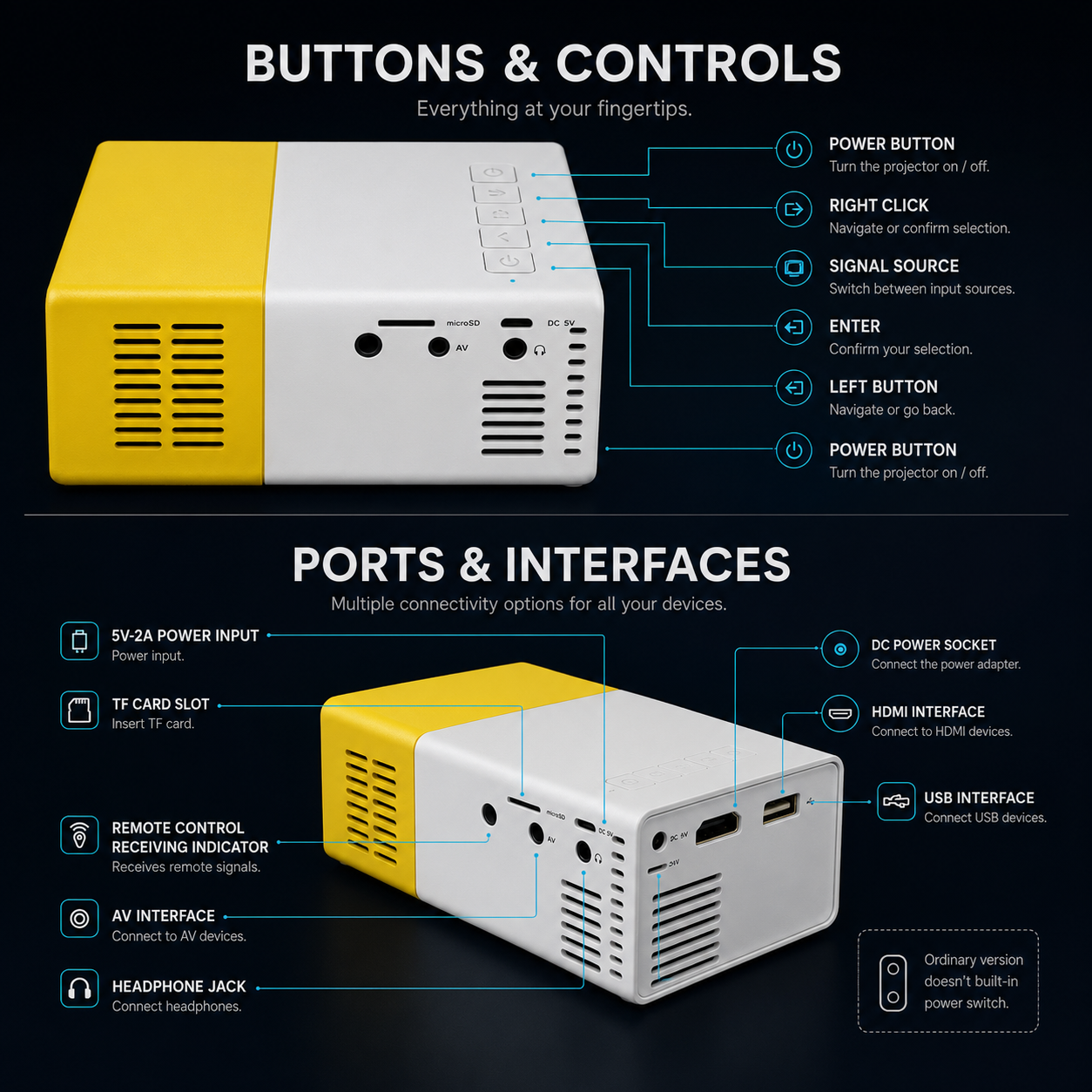The Projector